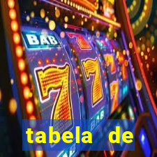 tabela de porcentagem dos slots pg